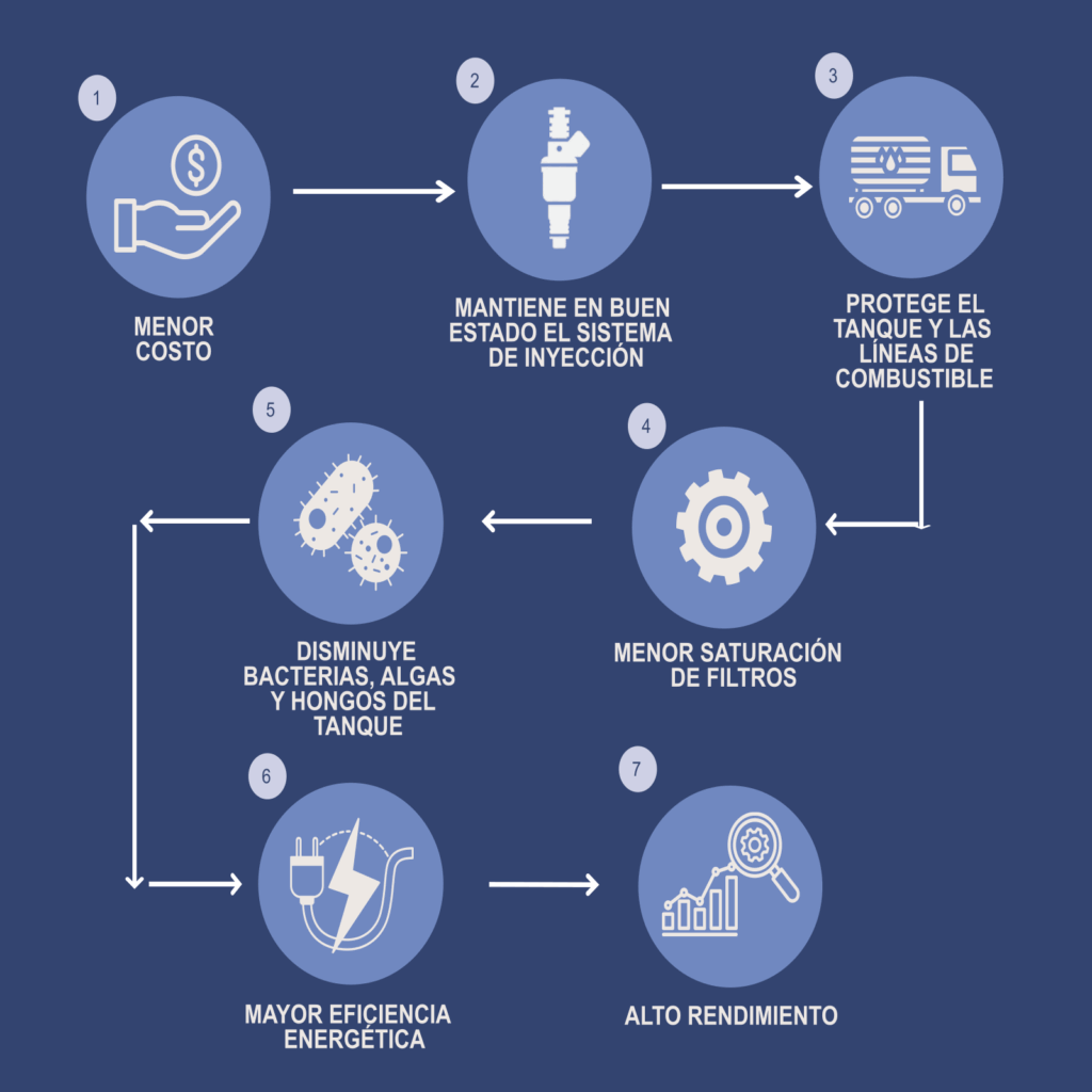 beneficios productos cuadrada v2 1600